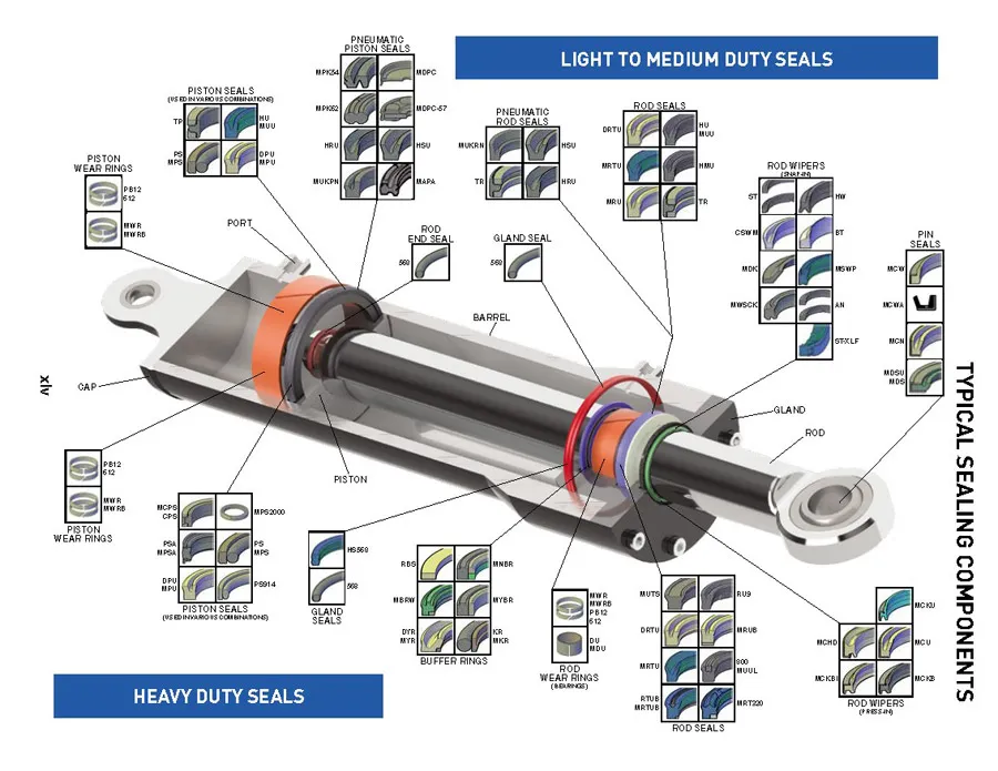 Proma Seals