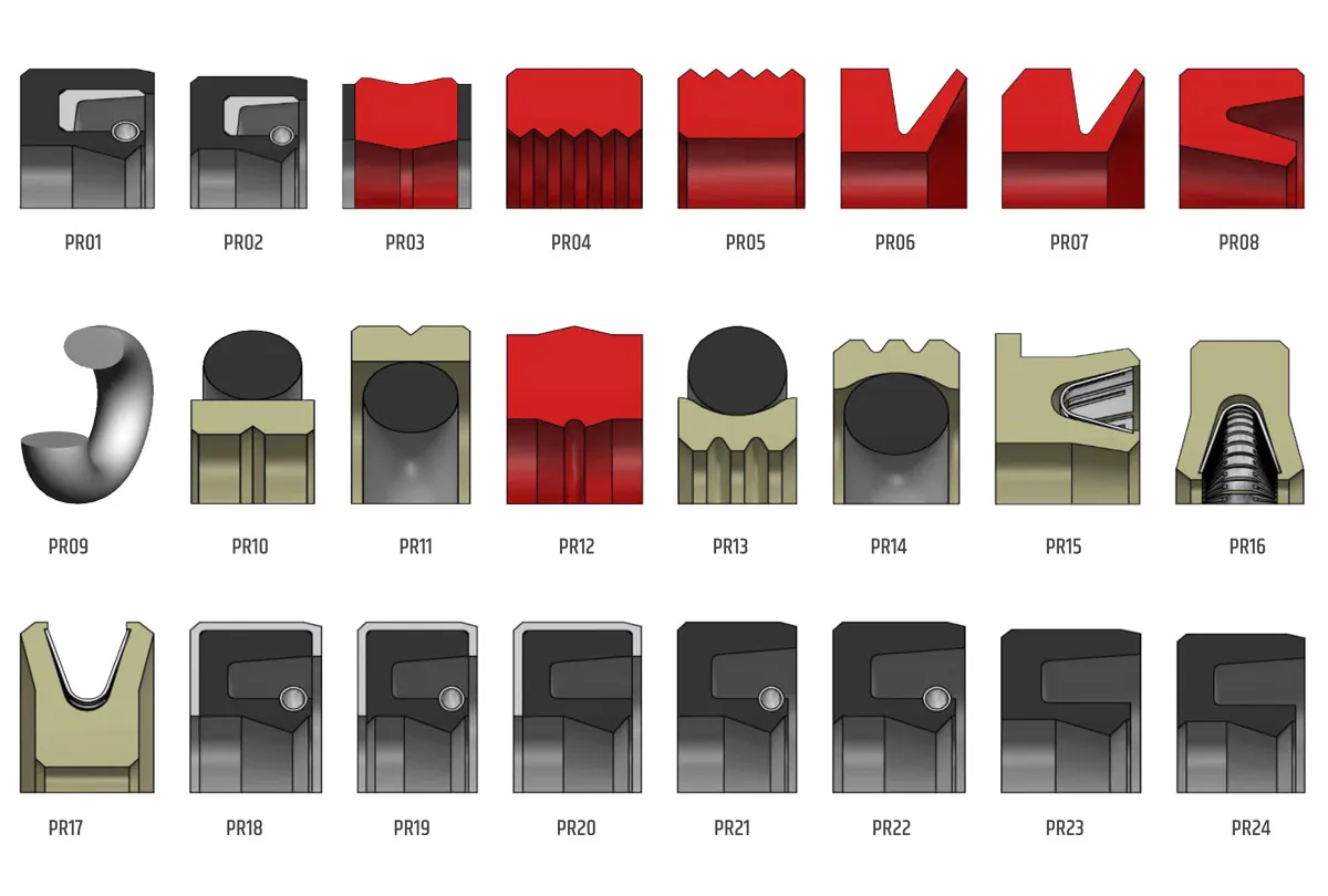 Hydraulic Rotary Seals